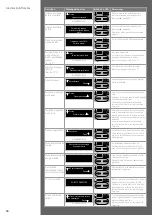 Preview for 50 page of Nespresso AG440PRO User Manual