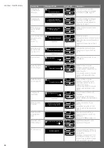 Preview for 34 page of Nespresso aguila 220 User Manual