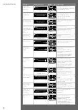 Preview for 50 page of Nespresso aguila 220 User Manual