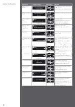 Preview for 18 page of Nespresso AGUILA AG220 User Manual