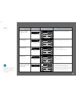 Preview for 25 page of Nespresso AGUILA User Manual