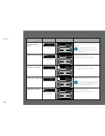 Preview for 26 page of Nespresso AGUILA User Manual