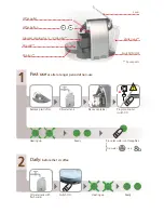 Preview for 2 page of Nespresso ESSENZA AUTOMATIC C100 Instruction Manual