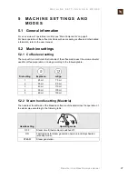 Preview for 27 page of Nespresso Gran Maestria EF 287 Service Manual