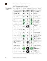 Preview for 30 page of Nespresso Gran Maestria EF 287 Service Manual