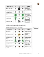 Preview for 31 page of Nespresso Gran Maestria EF 287 Service Manual