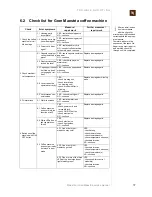 Preview for 37 page of Nespresso Gran Maestria EF 287 Service Manual