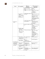 Preview for 38 page of Nespresso Gran Maestria EF 287 Service Manual