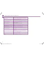 Preview for 90 page of Nespresso Lattissima PRO EN 750.MB Instruction Manual