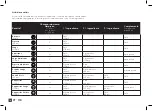 Preview for 120 page of Nespresso Momento 120 User Manual