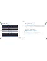 Preview for 20 page of Nespresso TURMIX TX 110 INISSIA User Manual