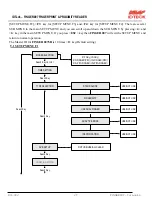 Preview for 27 page of NESS ID TECK Finger007 User Manual