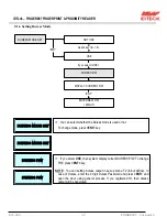 Preview for 32 page of NESS ID TECK Finger007 User Manual