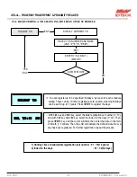 Preview for 38 page of NESS ID TECK Finger007 User Manual