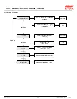 Preview for 41 page of NESS ID TECK Finger007 User Manual