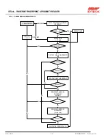 Preview for 42 page of NESS ID TECK Finger007 User Manual