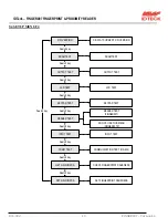 Preview for 46 page of NESS ID TECK Finger007 User Manual