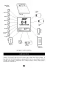 Предварительный просмотр 4 страницы Ness Security Products D-8 Owner'S Manual