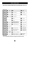 Предварительный просмотр 7 страницы Ness Security Products D-8 Owner'S Manual