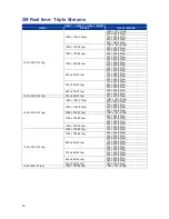 Предварительный просмотр 32 страницы Ness 104-463 User Manual