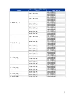 Предварительный просмотр 33 страницы Ness 104-463 User Manual