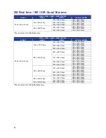 Preview for 30 page of Ness 104-464 NIP200 User Manual