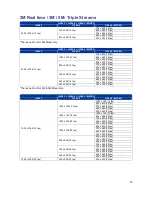 Preview for 35 page of Ness 104-464 NIP200 User Manual