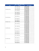 Preview for 36 page of Ness 104-464 NIP200 User Manual