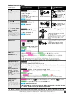 Preview for 13 page of Ness D16XCEL Installer Manual