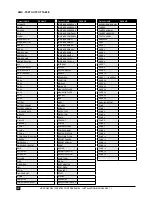 Preview for 22 page of Ness D16XCEL Installer Manual