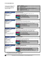 Preview for 58 page of Ness D16XCEL Installer Manual