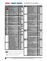 Preview for 88 page of Ness D16XCEL Installer Manual