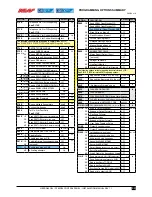 Preview for 89 page of Ness D16XCEL Installer Manual