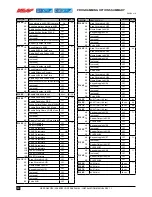 Preview for 90 page of Ness D16XCEL Installer Manual