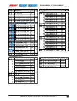 Preview for 91 page of Ness D16XCEL Installer Manual