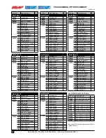 Preview for 92 page of Ness D16XCEL Installer Manual