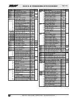 Preview for 88 page of Ness D16xD Installer Manual