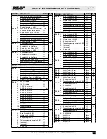 Preview for 89 page of Ness D16xD Installer Manual