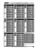 Preview for 91 page of Ness D16xD Installer Manual