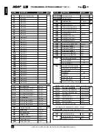 Предварительный просмотр 54 страницы Ness D24 Installation & Programming Manual