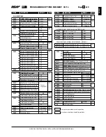 Предварительный просмотр 55 страницы Ness D24 Installation & Programming Manual