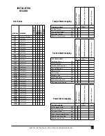 Предварительный просмотр 57 страницы Ness D24 Installation & Programming Manual