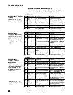 Preview for 10 page of Ness ECO8x Installation & Programming Manual