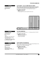 Preview for 31 page of Ness ECO8x Installation & Programming Manual