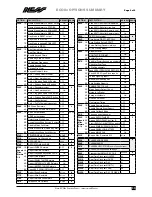 Предварительный просмотр 55 страницы Ness ECO8x Installation & Programming Manual