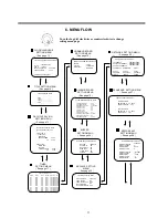 Preview for 25 page of Ness EDSR400M Instruction Manual