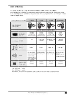 Preview for 9 page of Ness Guardpost Installation & Programming Manual