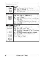 Preview for 18 page of Ness Guardpost Installation & Programming Manual