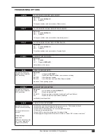 Preview for 21 page of Ness Guardpost Installation & Programming Manual