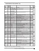 Preview for 25 page of Ness Guardpost Installation & Programming Manual